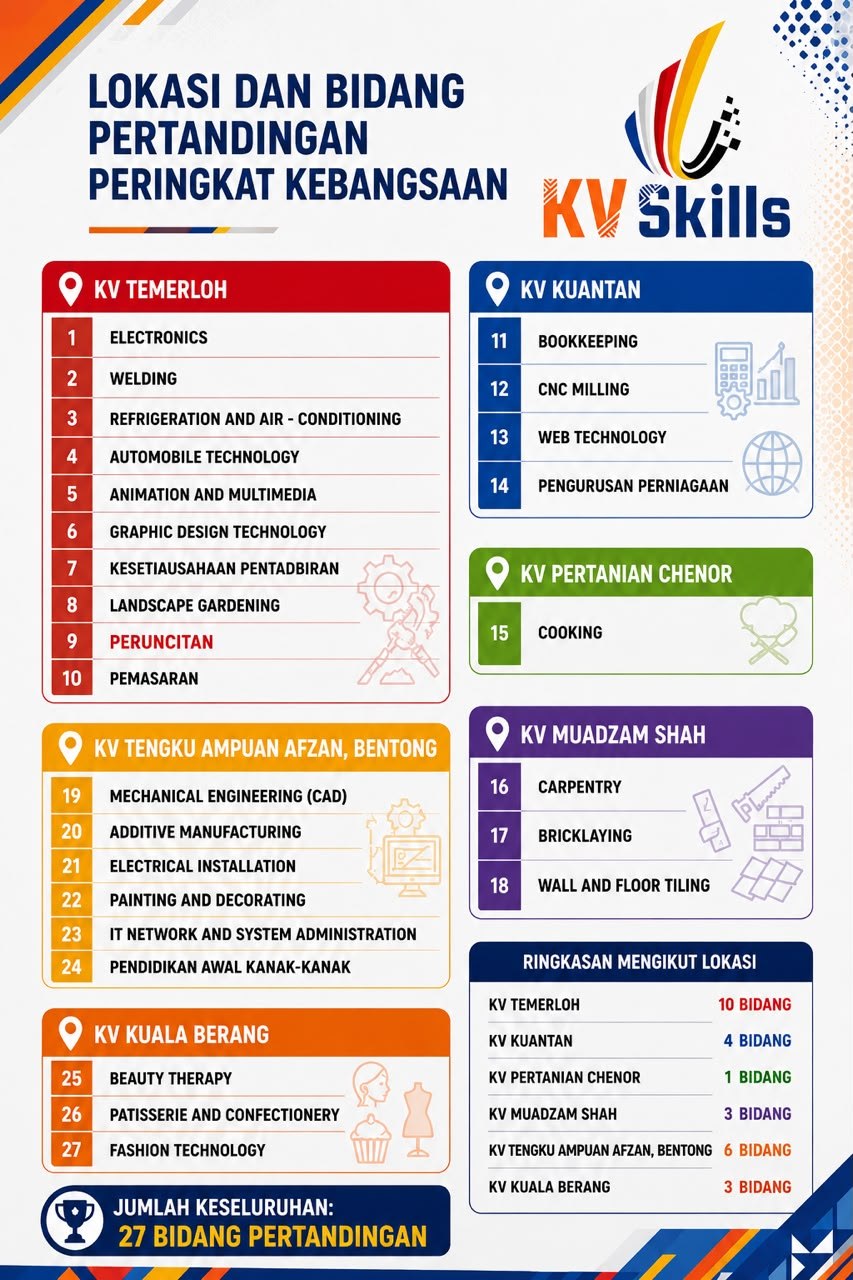 Senarai Pertandingan KVSkills